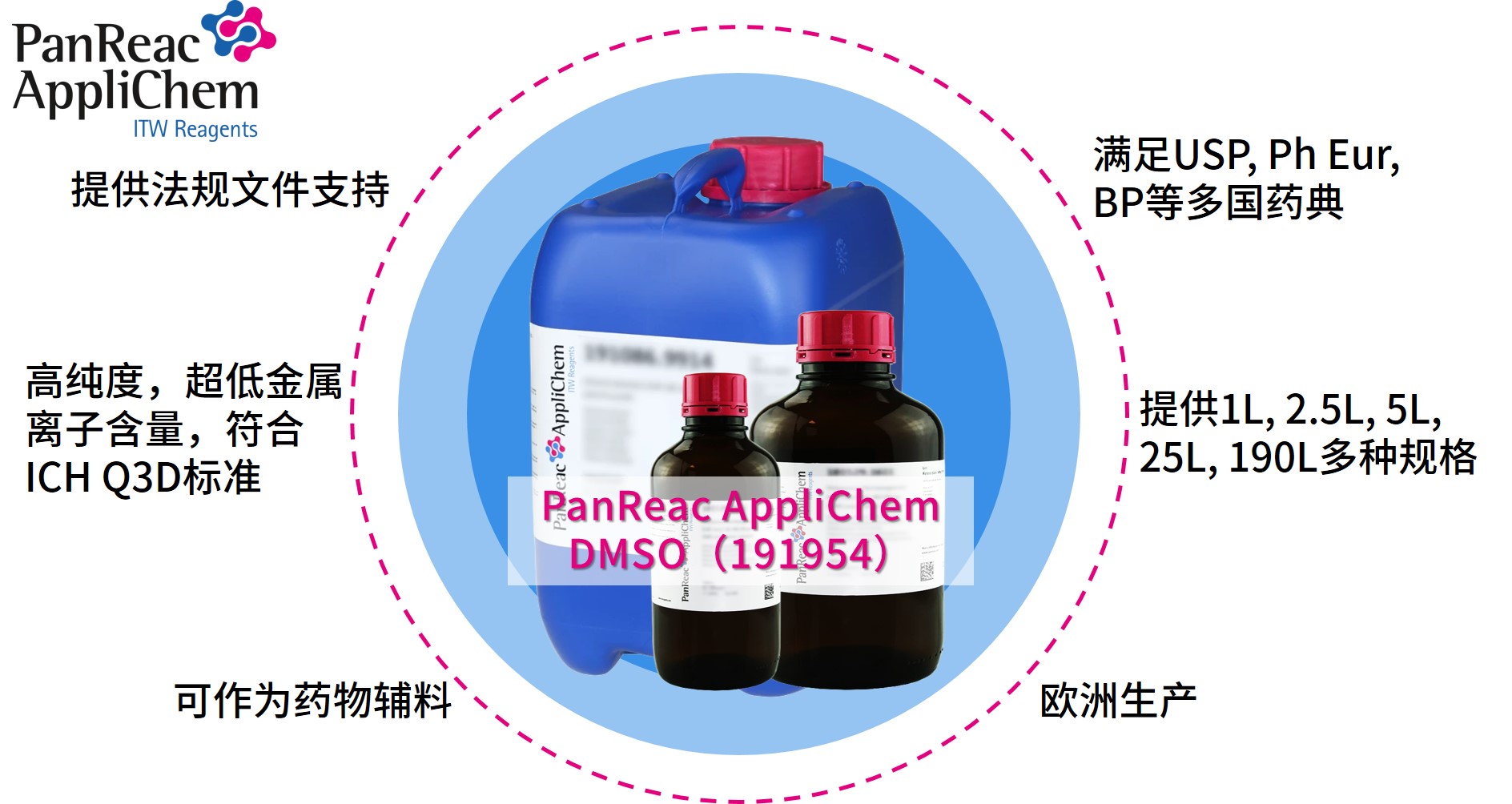 Applichem藥典級二甲基亞砜DMSO，萬能溶劑的卓越之選